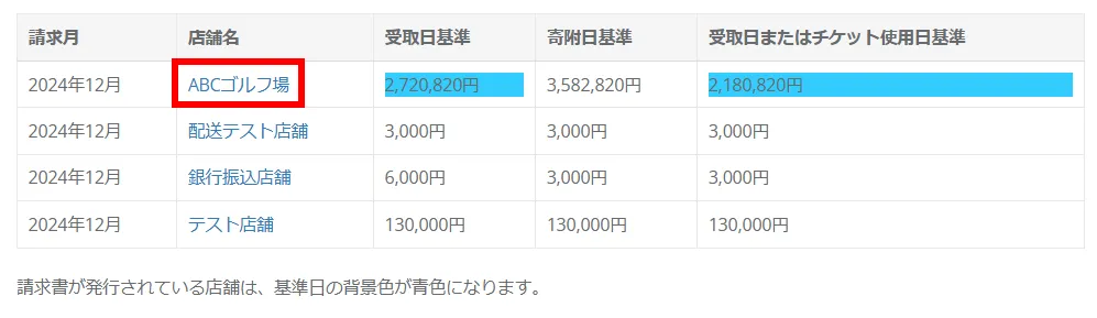 請求書チェックリスト一覧